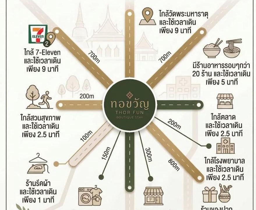 Photo of Others in Nakhon Si Thammarat